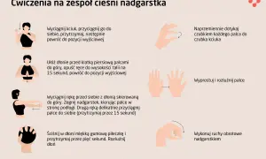 Domowe sposoby leczenia cieśni nadgarstka: ćwiczenia na rozciąganie kciuka, dłoni, nadgarstków i palców.