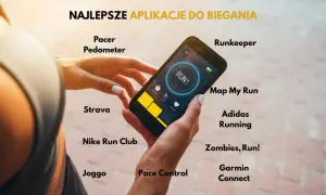 Dłoń trzyma smartfon z uruchomioną aplikacją do biegania. Wokół wyświetlone są nazwy najlepszych aplikacji, np. Strava, Nike Run Club, Runkeeper.