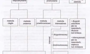 Jak biegać interwały żeby schudnąć: skuteczne metody i plany treningowe