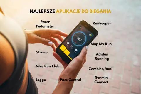 Dłoń trzyma smartfon z uruchomioną aplikacją do biegania. Wokół wyświetlone są nazwy najlepszych aplikacji, np. Strava, Nike Run Club, Runkeeper.
