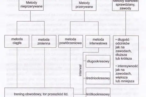 Jak biegać interwały żeby schudnąć: skuteczne metody i plany treningowe