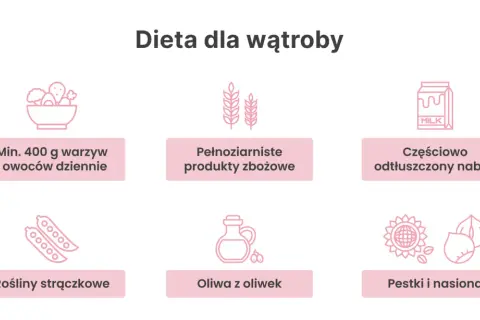 Zasady diety wątrobowej: warzywa, owoce, pełnoziarniste produkty zbożowe, nabiał, rośliny strączkowe, oliwa z oliwek, pestki i nasiona.