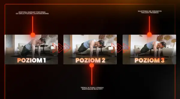Kalistenika dla początkujących - plan. Trzy poziomy ćwiczeń: na kolanach, w desce i z nogami na podwyższeniu.
