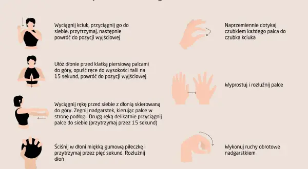 Domowe sposoby leczenia cieśni nadgarstka: ćwiczenia na rozciąganie kciuka, dłoni, nadgarstków i palców.