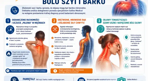 Napięcie mięśni szyi i obręczy barkowej powoduje ból głowy, szumy uszne i zawroty głowy.