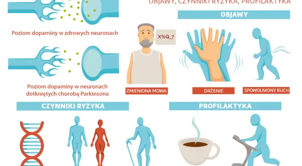 Objawy Parkinsona: drżenie mięśni w spoczynku, zmieniona mowa, spowolniony ruch. Czynniki ryzyka i profilaktyka.