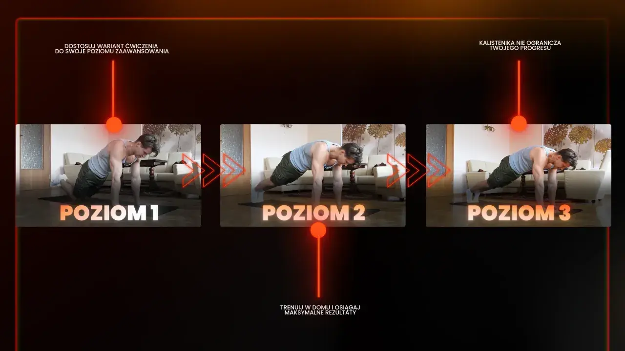 Kalistenika dla początkujących - plan. Trzy poziomy ćwiczeń: na kolanach, w desce i z nogami na podwyższeniu.