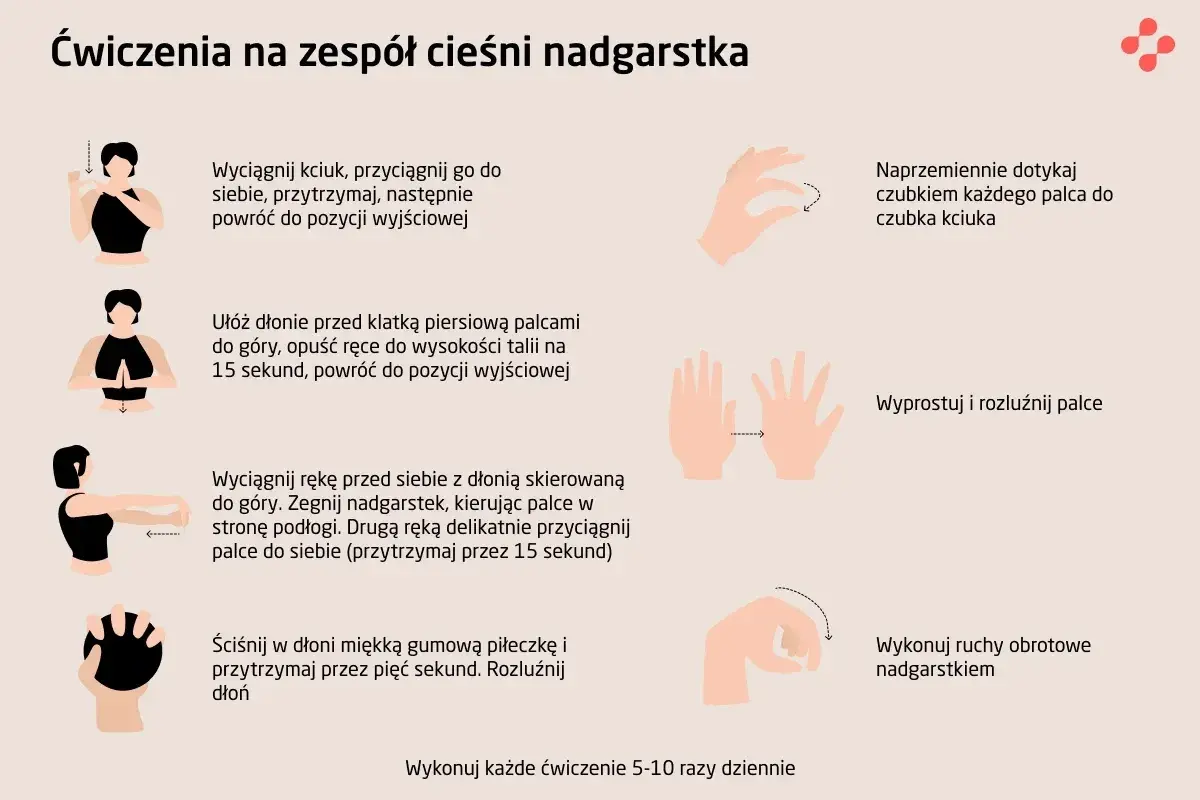 Domowe sposoby leczenia cieśni nadgarstka: ćwiczenia na rozciąganie kciuka, dłoni, nadgarstków i palców.