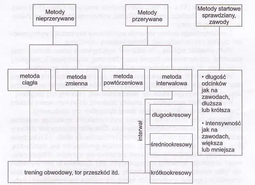 Jak biegać interwały żeby schudnąć: skuteczne metody i plany treningowe