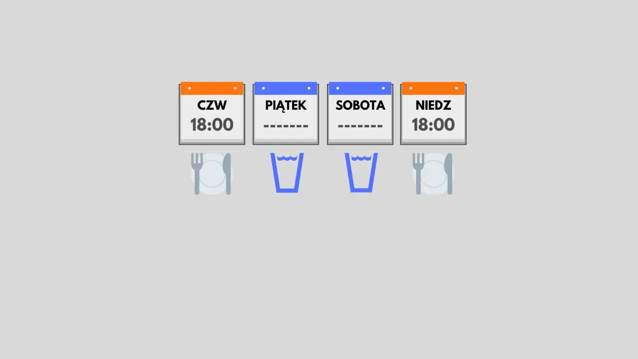 Kalendarz pokazuje czwartek i niedzielę o 18:00 jako dni posiłków. Okna na piątek i sobotę są puste, sugerując post. Autofagia po ilu godzinach?