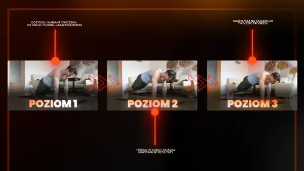 Kalistenika dla początkujących - plan. Trzy poziomy ćwiczeń: na kolanach, w desce i z nogami na podwyższeniu.