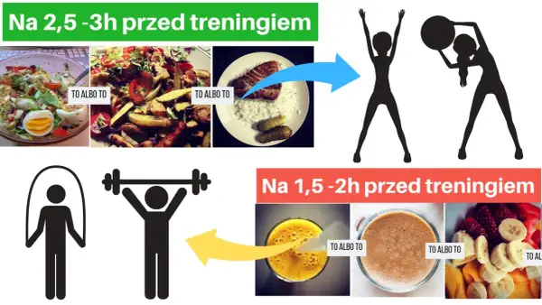 Co jeść przed treningiem CrossFit, aby zwiększyć wydolność i energię