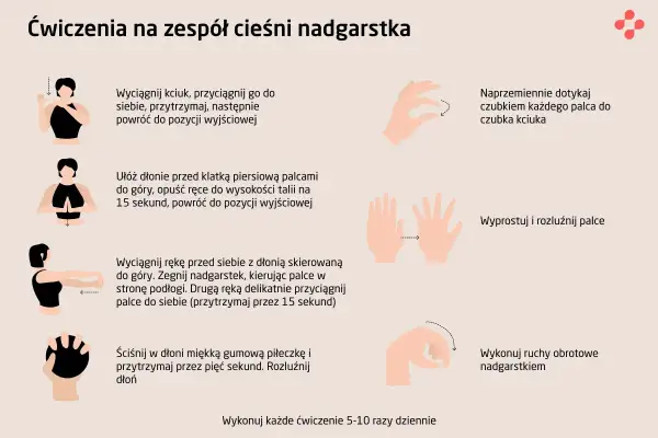 Domowe sposoby leczenia cieśni nadgarstka: ćwiczenia na rozciąganie kciuka, dłoni, nadgarstków i palców.
