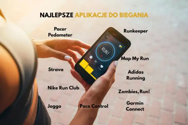Dłoń trzyma smartfon z uruchomioną aplikacją do biegania. Wokół wyświetlone są nazwy najlepszych aplikacji, np. Strava, Nike Run Club, Runkeeper.