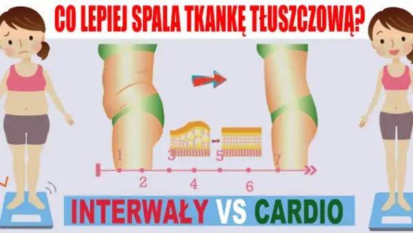 Interwał trening co to? Odkryj zalety i metody treningu interwałowego